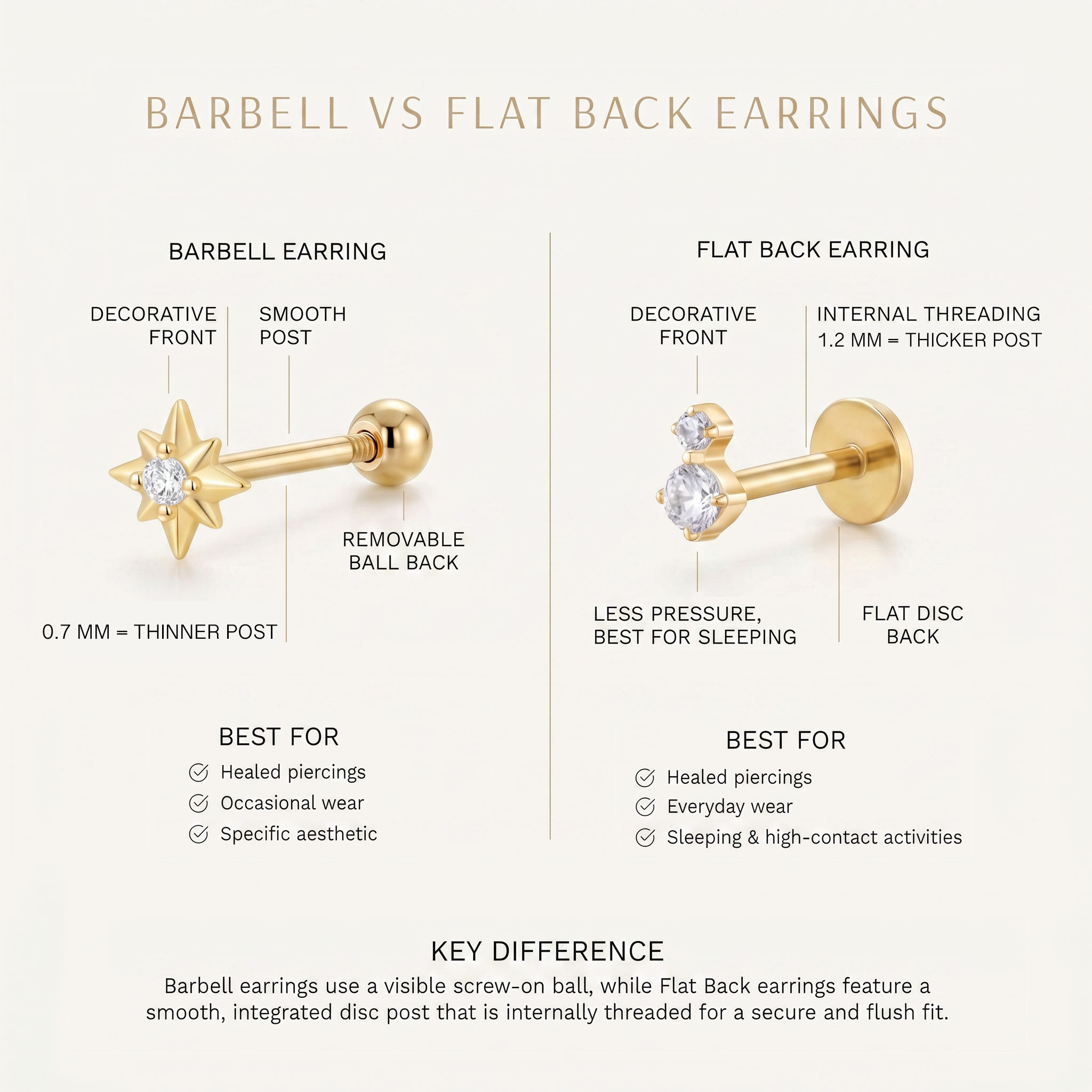 Barbell vs Flat Back Earrings: Which One Should You Choose?