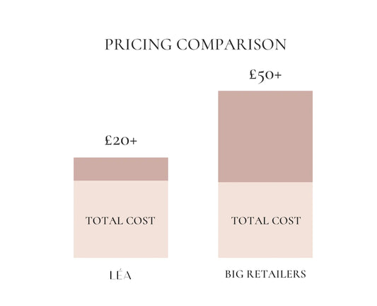OUR PRICING